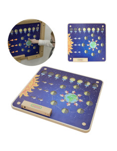 MASTERKIDZ Montessori Mėnulio fazės švietimo taryba