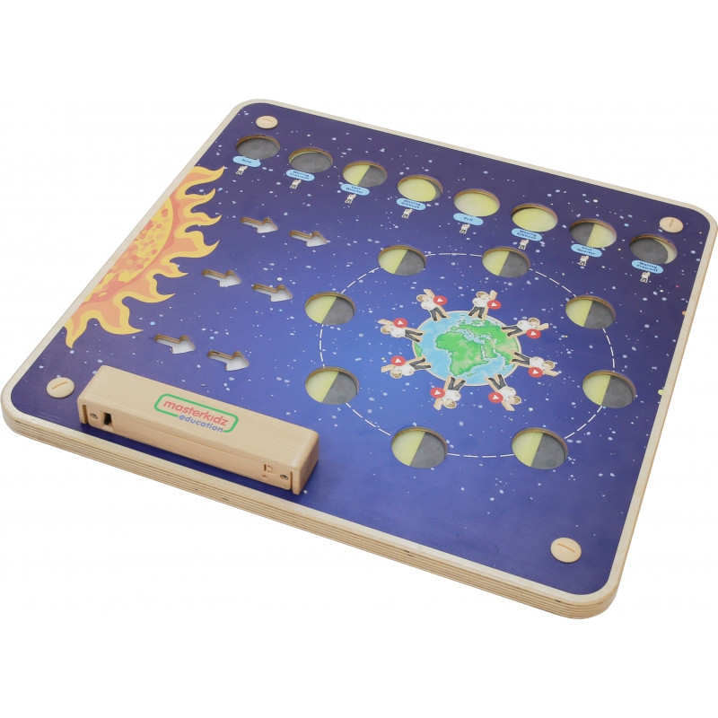 MASTERKIDZ Montessori Mėnulio fazės švietimo taryba