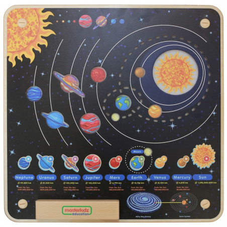 MASTERKIDZ saulės sistemos švietimo taryba
