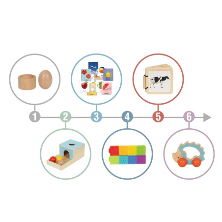 TOOKY TOY Box Pudełko XXL Montessori Edukacyjne 6w1 Sensoryczne 7-8 Mies TOOKY TOY Box Pudełko XXL Montessori Edukacyjne 6w1 Sensoryczne 7-8 Mies