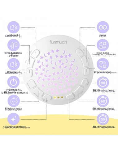 WOOPIE BABY Teddy Bear with Projector and Soothing Toy, 15 Melodies