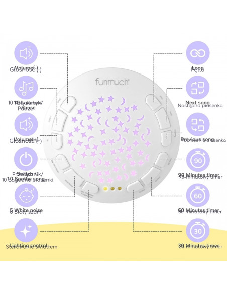 WOOPIE BABY meškiukas su projektoriumi, raminančia muzikine dėžute