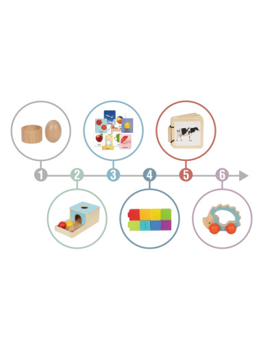 WOOPIE GREEN Box XXL Montessori edukacinė 6 viename sensorinė dėžutė 7-8 mėn. 26 vnt. FSC